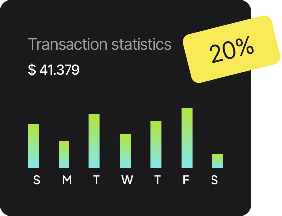 Financial analytics chart